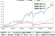 梦见炖鸡兴证策略：谁在买港股新消费和创新药？