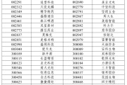 梦见炖鸡A股重大调整，明日生效