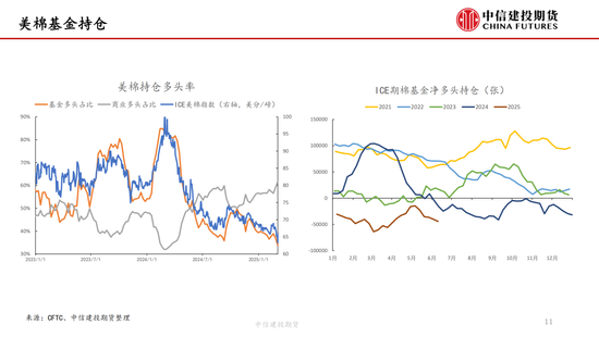 【棉花纺谈】供应端阶段性缩(💒)量 疆棉基差坚挺