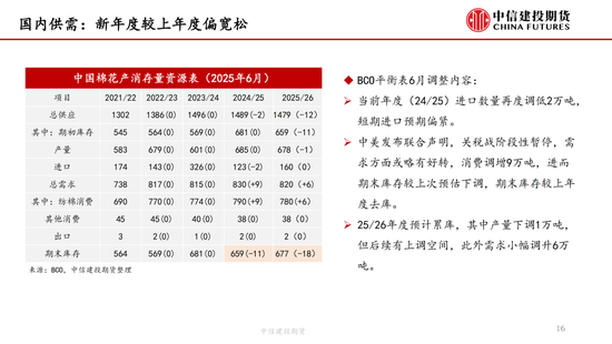 【棉花纺谈(🙊)】供应端阶段性缩量 疆棉基差坚挺