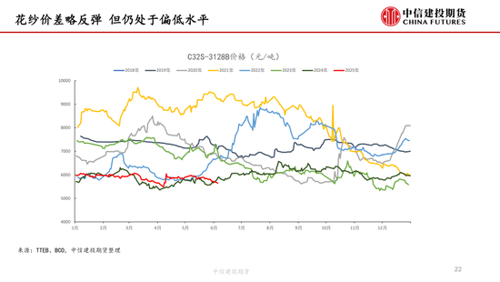 【棉花纺谈】供应端阶段性(⌛)缩量 疆棉基差坚挺
