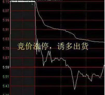 中国股市：集合竞价时(🤥)涨停，却在9:20分撤单，你知道是怎么回事吗？不妨学学犹太人(🏼)的思维方法